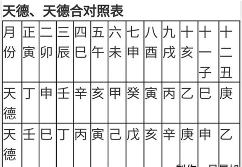 天德月德查法|怎么查命中有没有天德、月德？